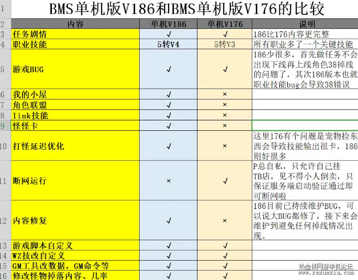 186��176�汾�Ա�ͼ.png